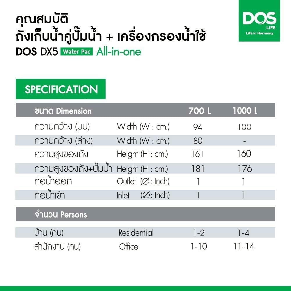 ถังเก็บน้ำ DOS WATER PAC DX5 1000 ลิตร+ปั๊ม MITSUBISHI EP205R2 200 วัตต์+เครื่องกรองน้ำใช้ DUPONT สีเทา