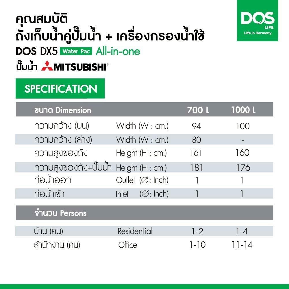ถังเก็บน้ำ DOS WATER PAC DX5 700 ลิตร+ปั๊ม HITACHI WMP150XX2 150 วัตต์+เครื่องกรองน้ำใช้ DUPONT สีเทา