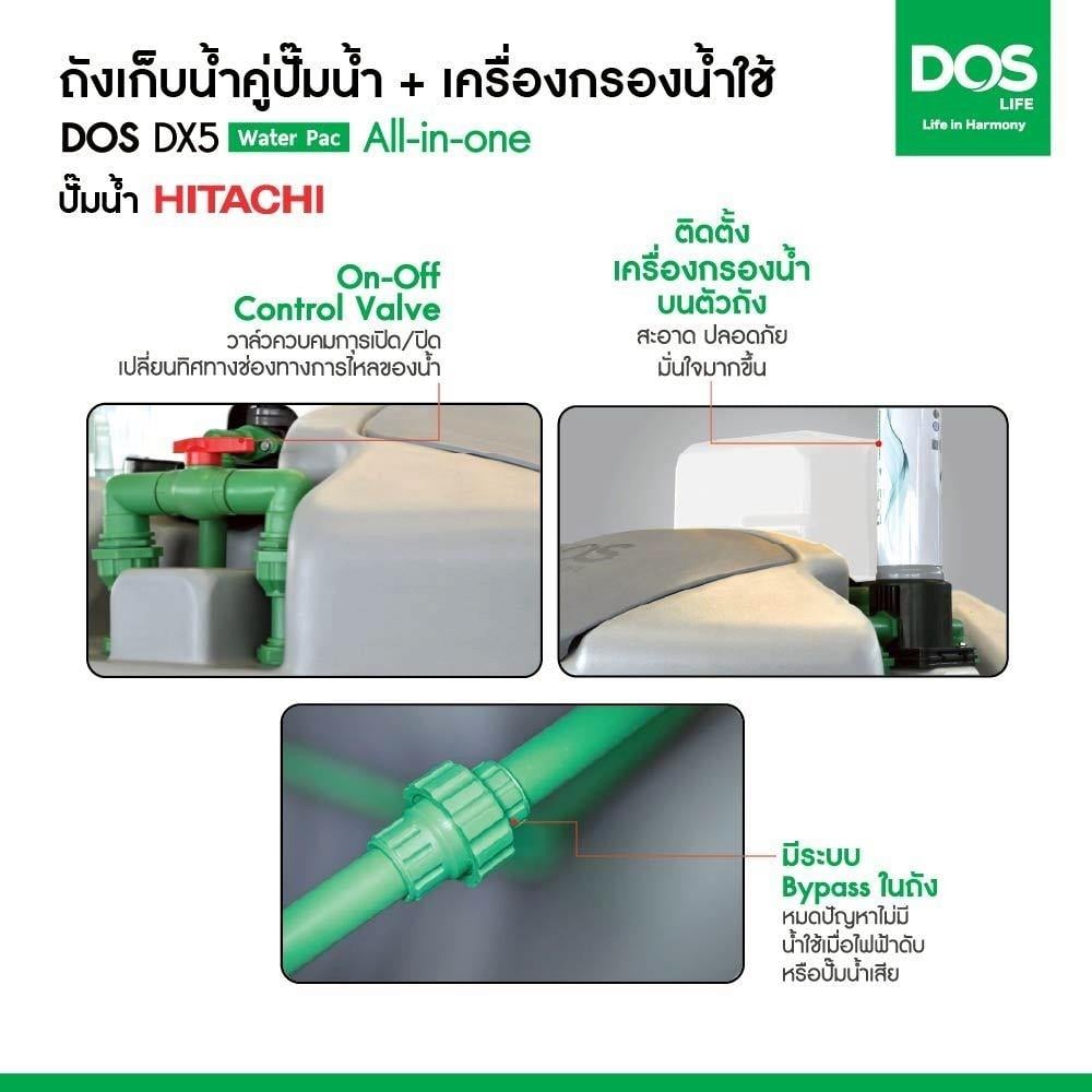 ถังเก็บน้ำ DOS WATER PAC DX5 1000 ลิตร+ปั๊ม HITACHI WMP350XX2 350 วัตต์+เครื่องกรองน้ำใช้ DUPONT สีเทา