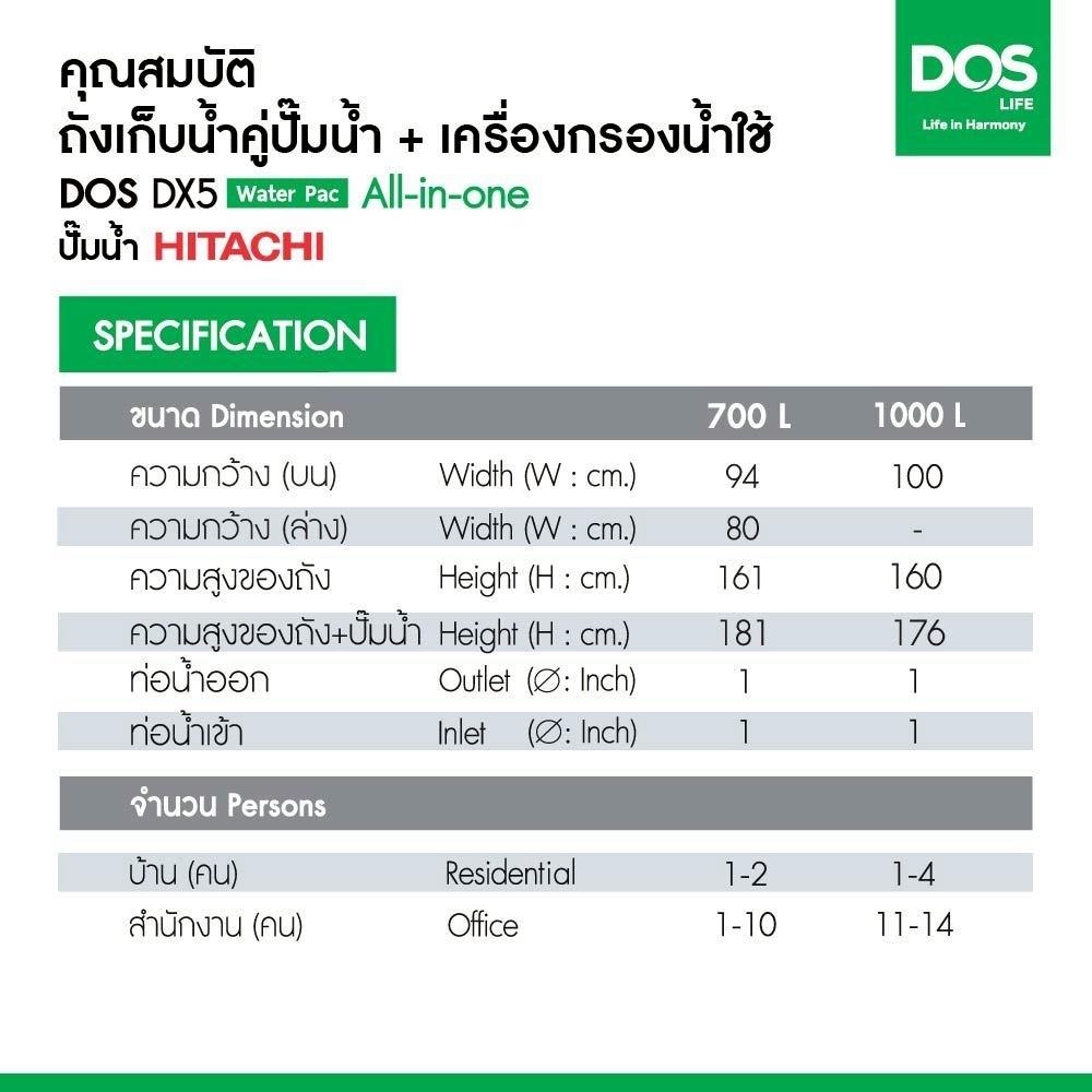 ถังเก็บน้ำ DOS WATER PAC DX5 1000 ลิตร+ปั๊ม HITACHI WMP350XX2 350 วัตต์+เครื่องกรองน้ำใช้ DUPONT สีเทา
