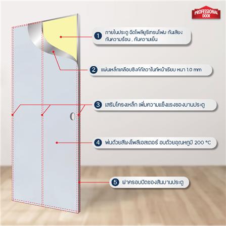 ประตูภายนอกเหล็ก เจาะลูกบิด PROFESSIONAL DOOR D2G 89.2x199.4 ซม. สีเทา_4