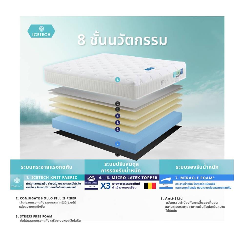 ที่นอน 6 ฟุต LOTUS ASCOTT ICETECH (พร้อมชุดเครื่องนอน 11 ชิ้น)