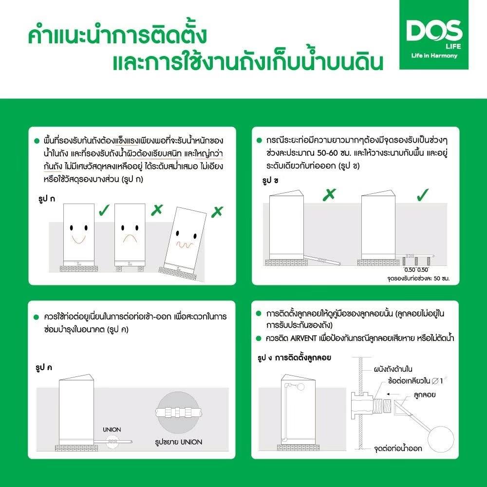 ถังเก็บน้ำ DOS WATER PAC PRO 1500 ลิตร+ปั๊ม HITACHI WM-P250XX2 250 วัตต์+เครื่องกรองน้ำใช้ DUPONT