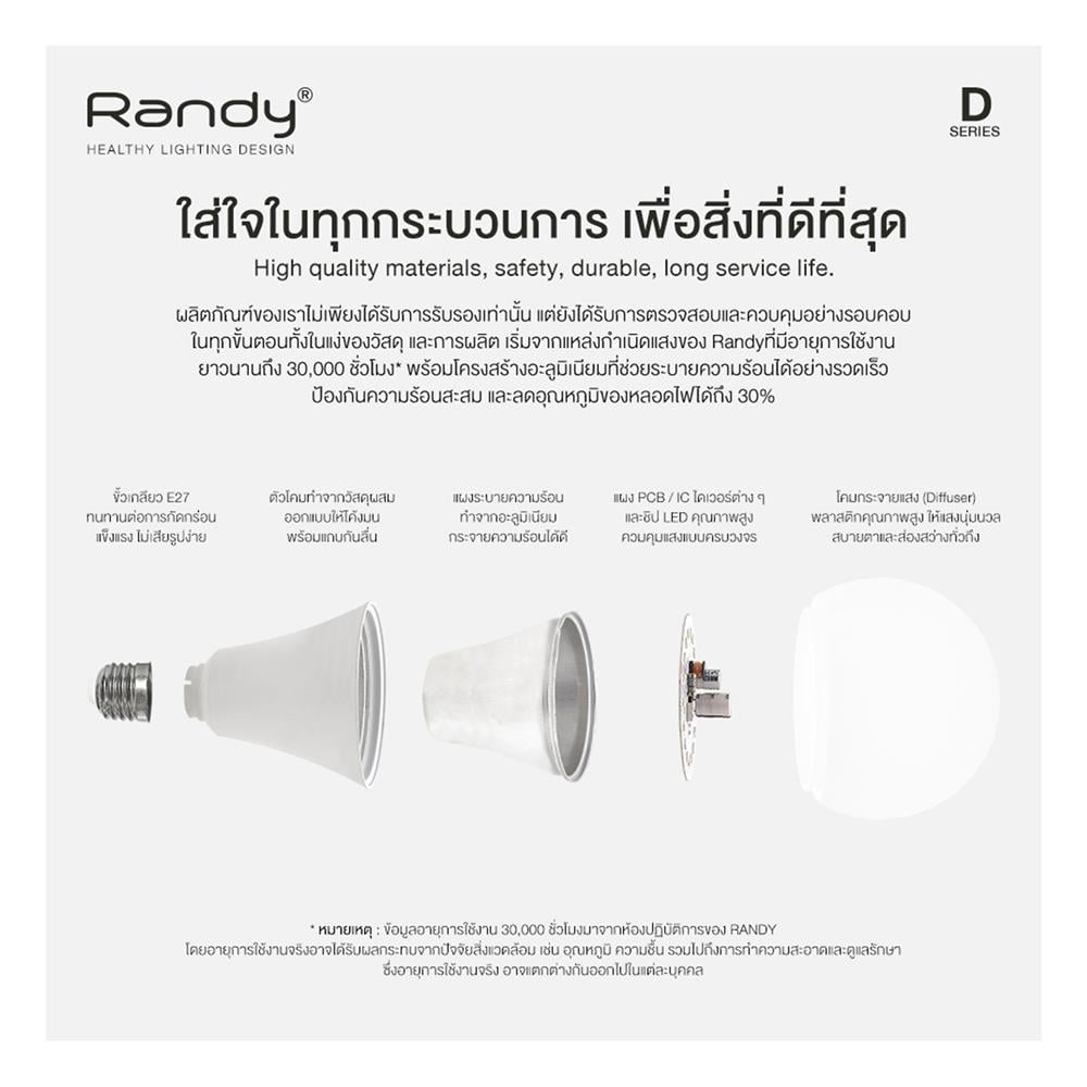 หลอด LED RANDY BULB 24 วัตต์ DAYLIGHT E27