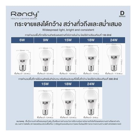 หลอด LED RANDY BULB 24 วัตต์ DAYLIGHT E27_4