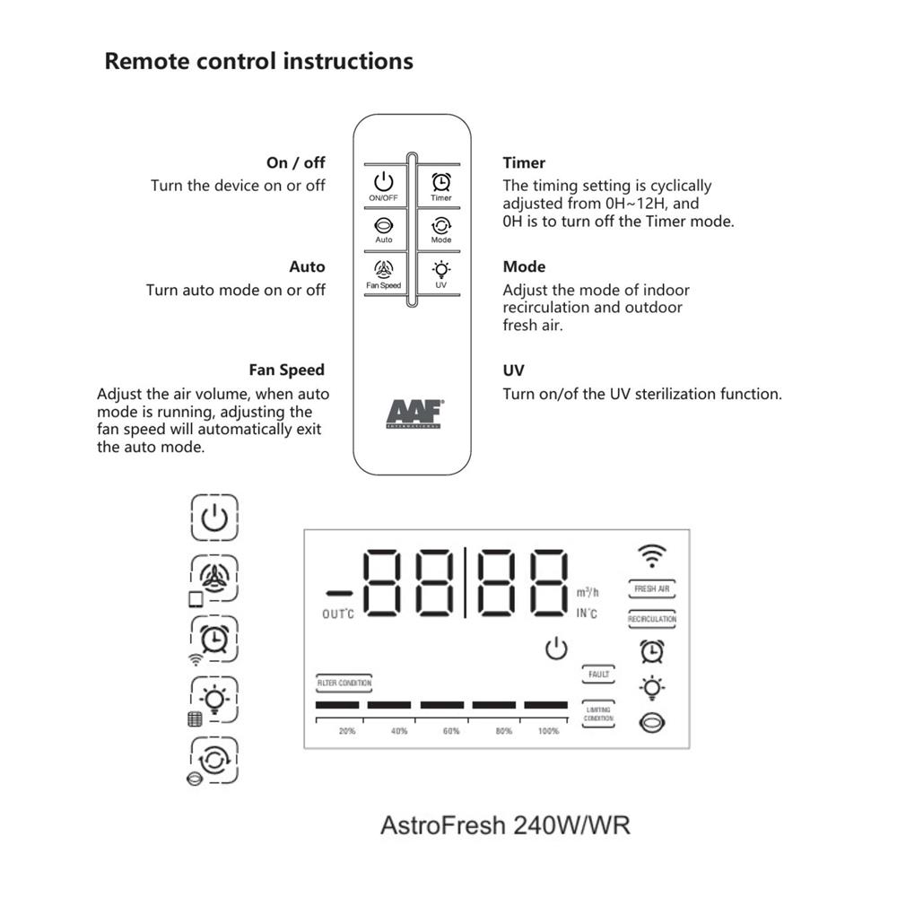 เครื่องเติมอากาศ AAF ASTRO FRESH 240W/WR สีขาว