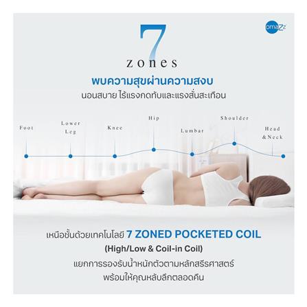 ที่นอน 3.5 ฟุต OMAZZ FENTOUS (พร้อมชุดเครื่องนอน 6 ชิ้น)_14