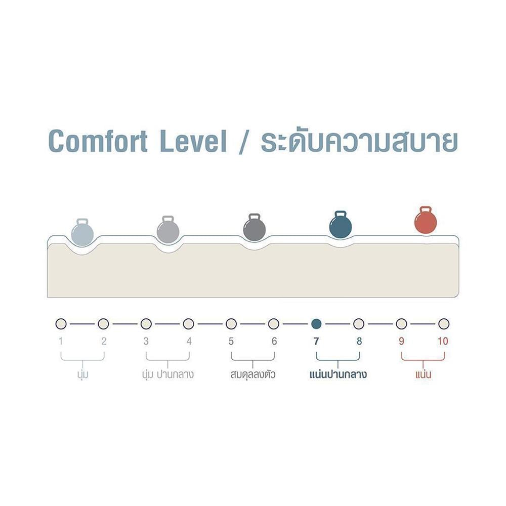 ที่นอน 5 ฟุต SERA EXTRA