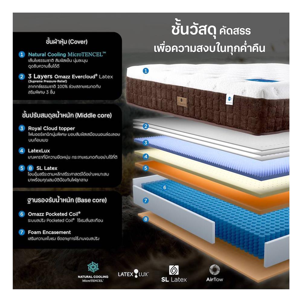 ที่นอน 5 ฟุต OMAZZ FENTOUS (พร้อมชุดเครื่องนอน 8 ชิ้น)