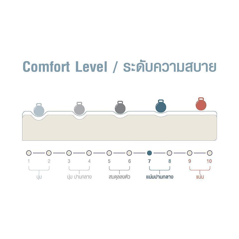 ที่นอน 3.5 ฟุต SERA EXTRA