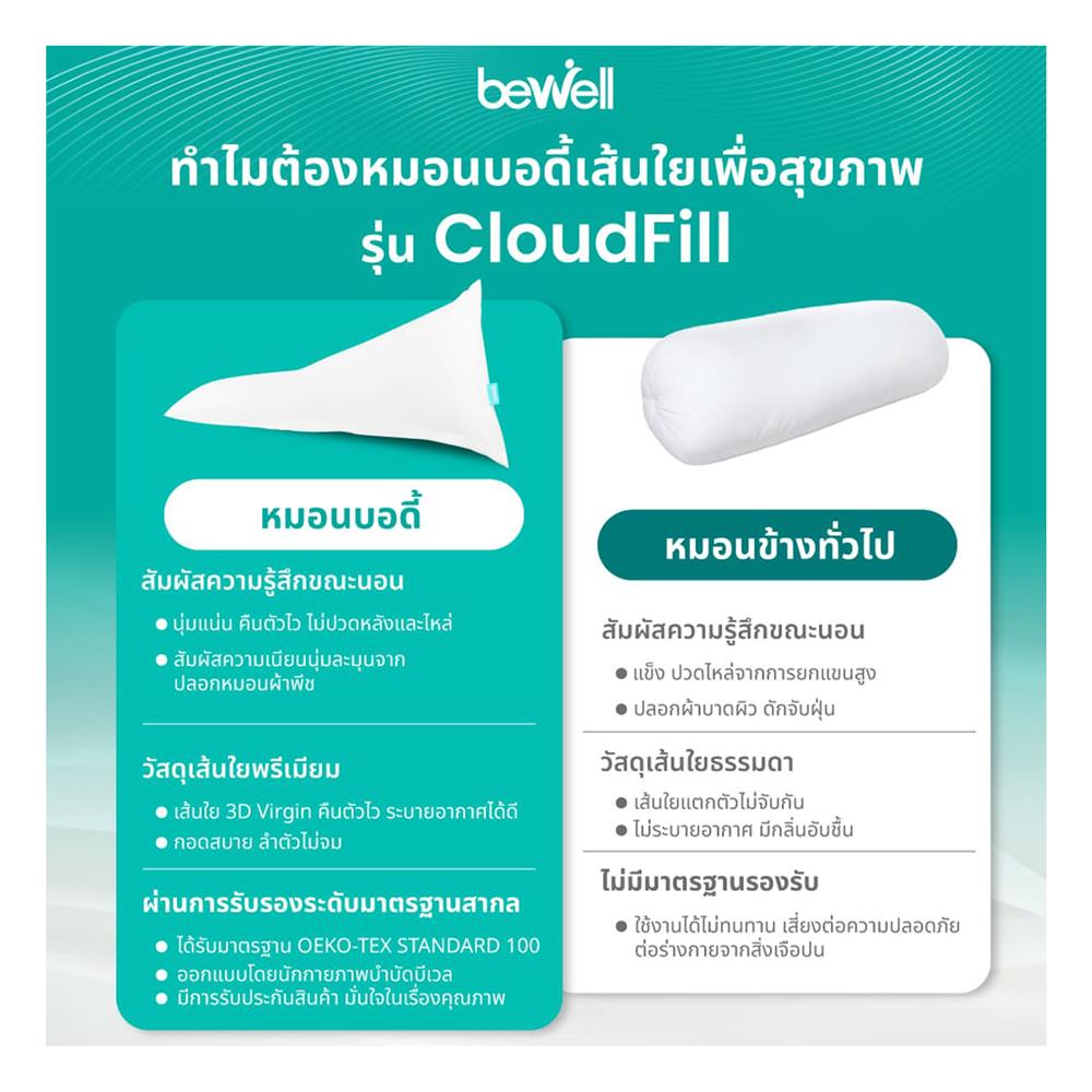หมอน BODY BEWELL 40x150x25 ซม. สีขาว