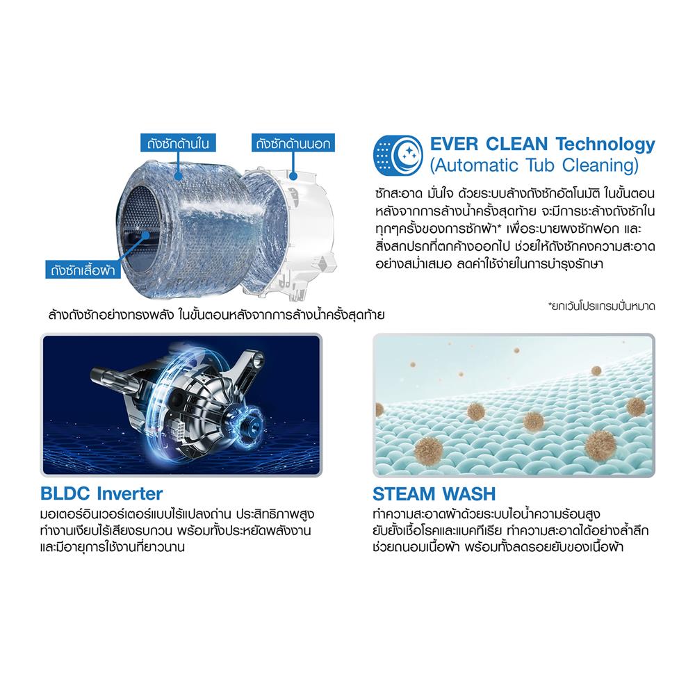 เครื่องซักผ้าฝาหน้า SHARP ES-F75XKS-G 7.5 กก. 1200RPM อินเวอร์เตอร์ สีเทาเข้ม