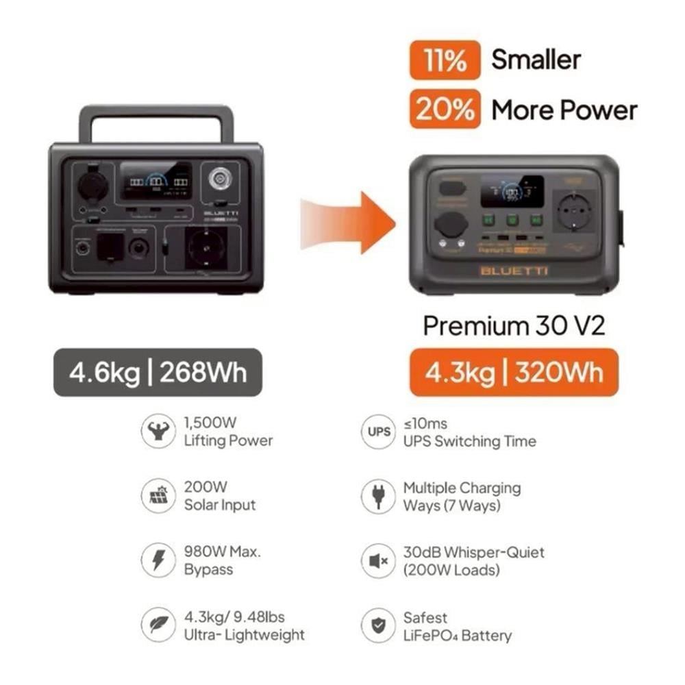 POWER BOX BLUETTI ECOFLOW PREMIUM 30V2 600 วัตต์ สีดำ