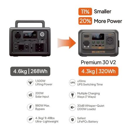 POWER BOX BLUETTI ECOFLOW PREMIUM 30V2 600 วัตต์ สีดำ_3