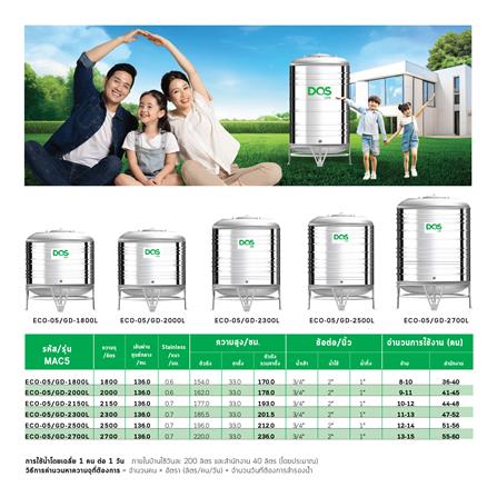 ถังเก็บน้ำสเตนเลส DOSECO-05/GD-2500L 2500 ลิตร_8