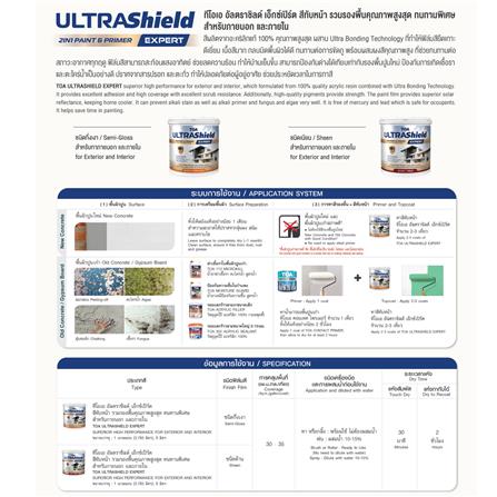 สีน้ำทาภายใน-ภายนอก ชนิดกึ่งเงา TOA ULTRASHIELD EXPERT BASE B 1 แกลลอน_5