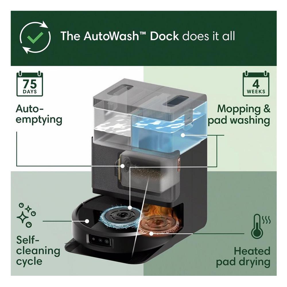เครื่องดูดฝุ่นและดูดน้ำ IROBOT ROOMBA 505PLUS สีดำ