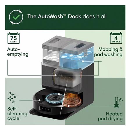 เครื่องดูดฝุ่นและดูดน้ำ IROBOT ROOMBA 505PLUS สีดำ_4