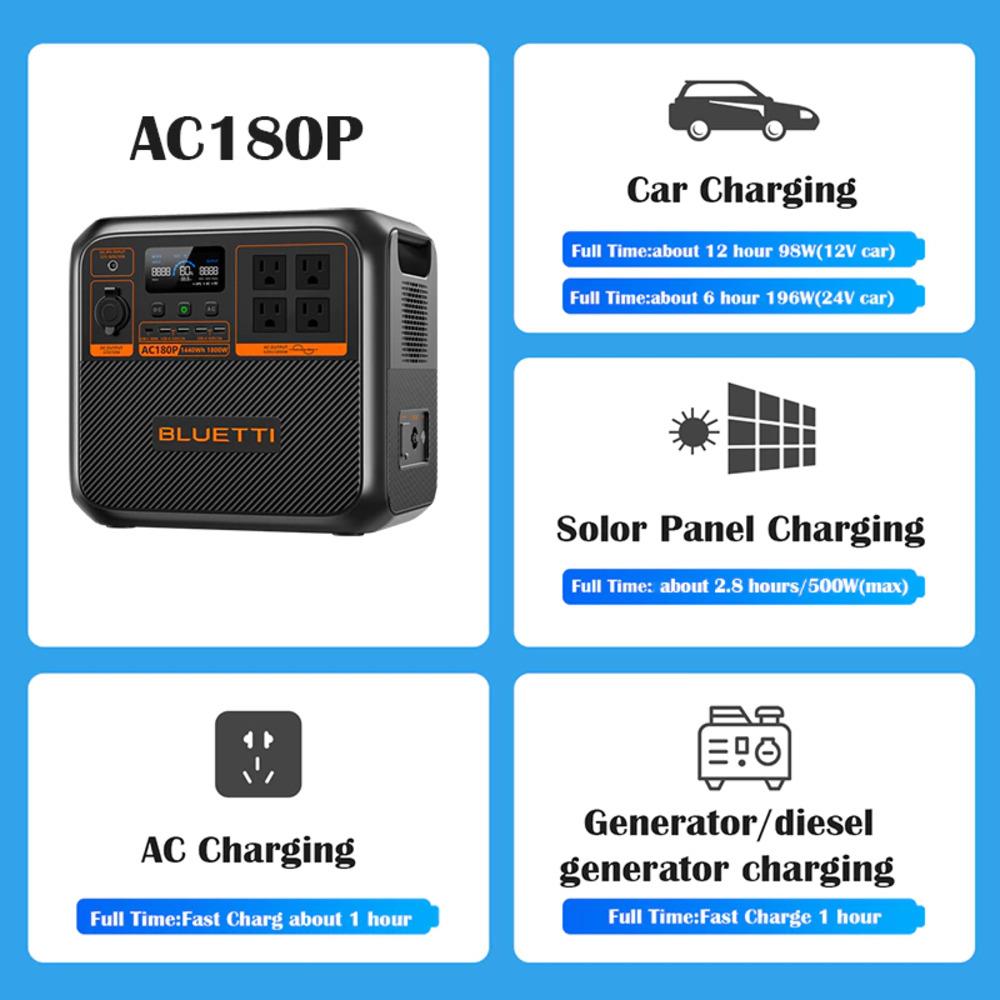 POWER BOX BLUETTI AC180P 1800 วัตต์ สีดำ