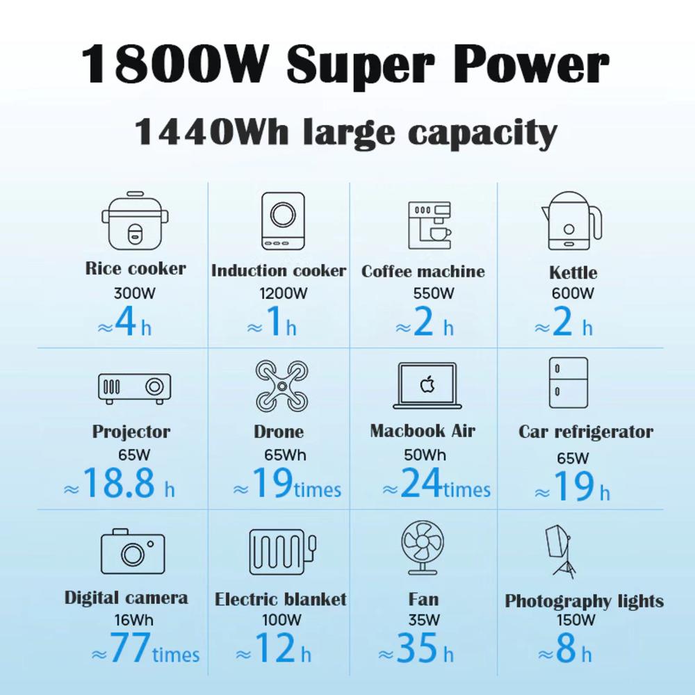 POWER BOX BLUETTI AC180P 1800 วัตต์ สีดำ