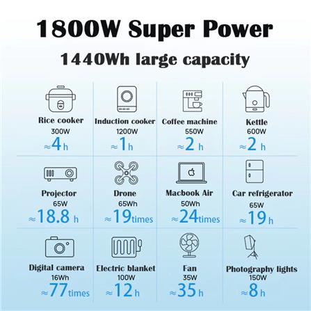 POWER BOX BLUETTI AC180P 1800 วัตต์ สีดำ_12