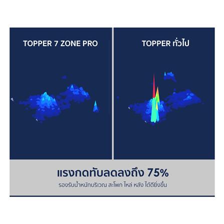 แผ่นรองนอน 5 ฟุต WELCARE ERGO_6
