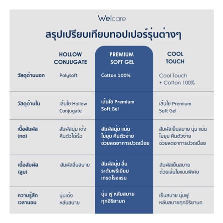 แผ่นรองนอน 5 ฟุต WELCARE PREMIUM SOFTGEL_4