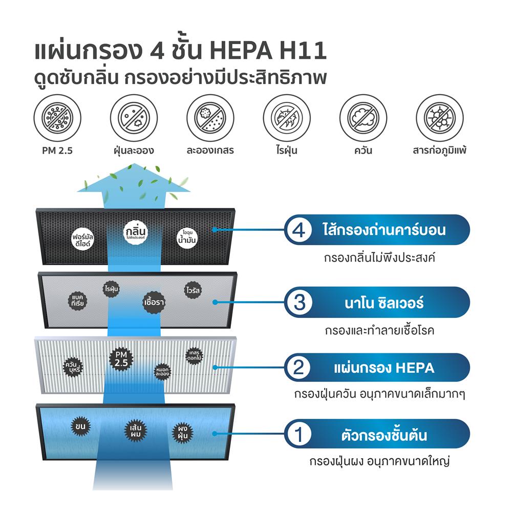 เครื่องฟอกอากาศ WORLDTECH WT-P30 30 ตร.ม. สีขาว