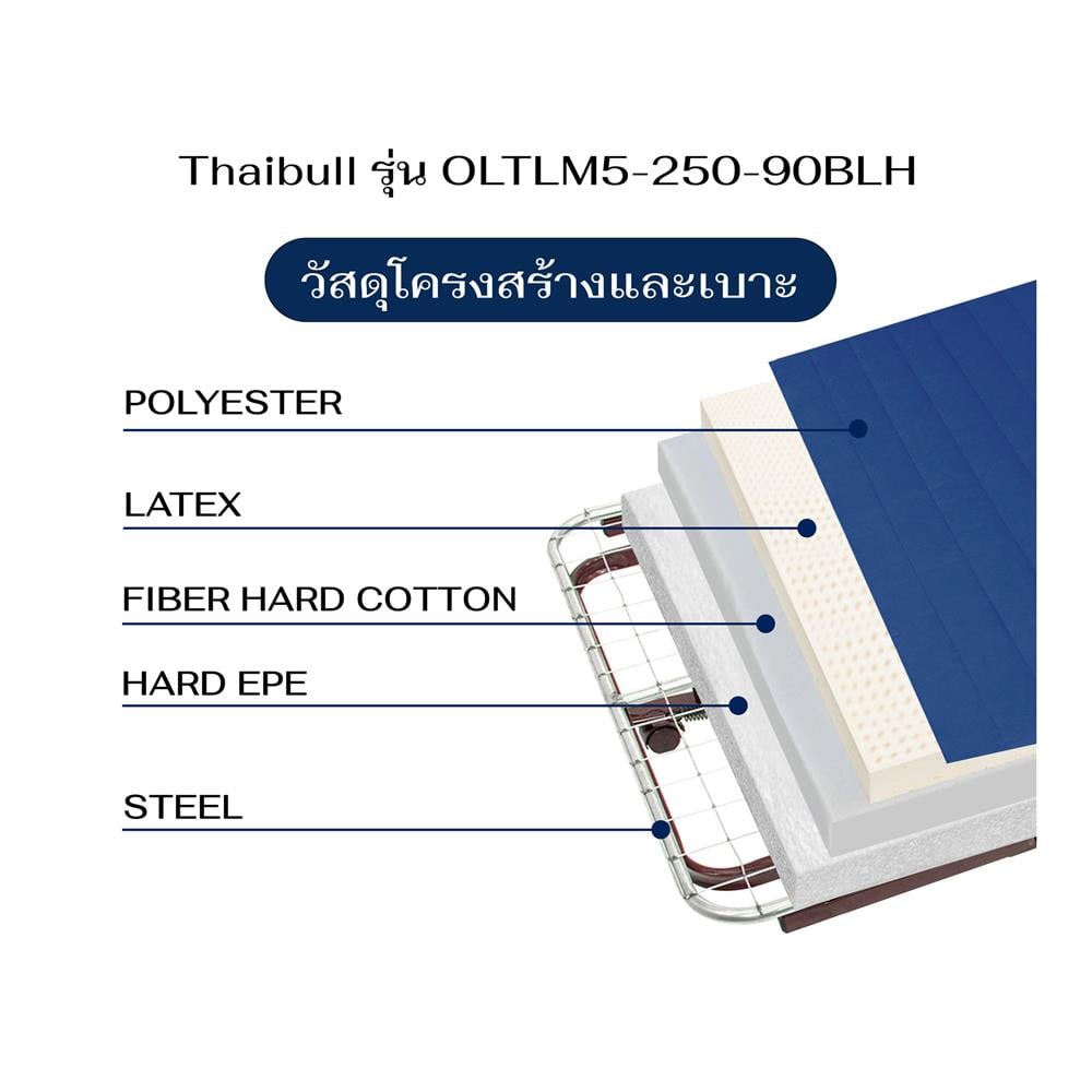 เตียงพับพร้อม TOPPER THAIBULL OLTLM5-250-90BLH สี BLUE