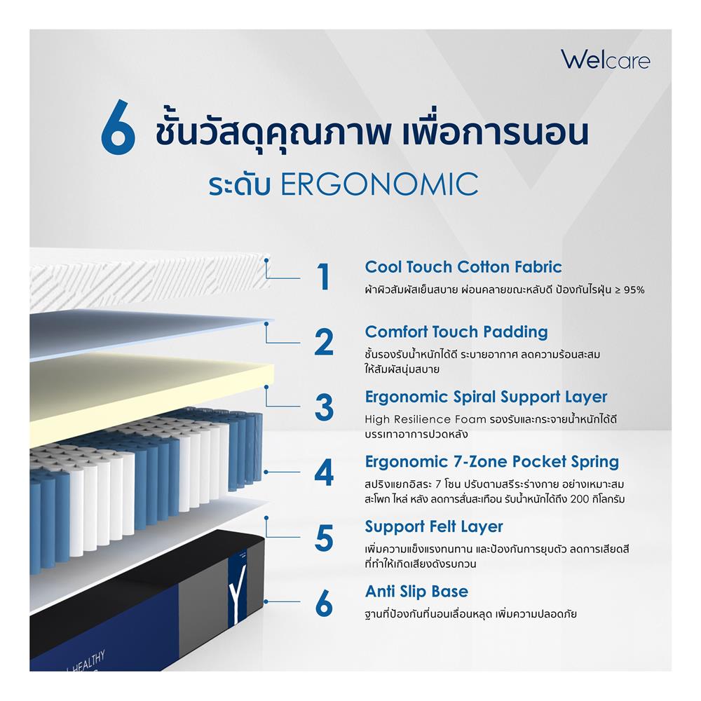 ที่นอน 6 ฟุต WELCARE MODEL Y