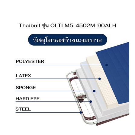 เตียงไฟฟ้า THAIBULL OLTLM5-4502M-90ALH สี BLUE_6