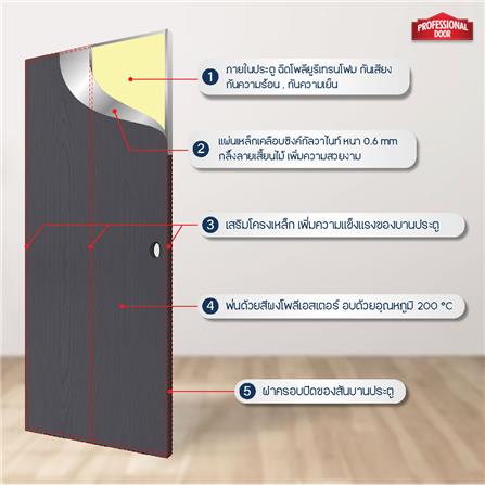 ชุดประตูเหล็ก เจาะลูกบิด PROFESSIONAL DOOR FR1RBK+WD1BK 86.4x203.5 ซม. สีเทาเม็ดทราย (เปิดด้านขวา ออกด้านนอก)_5