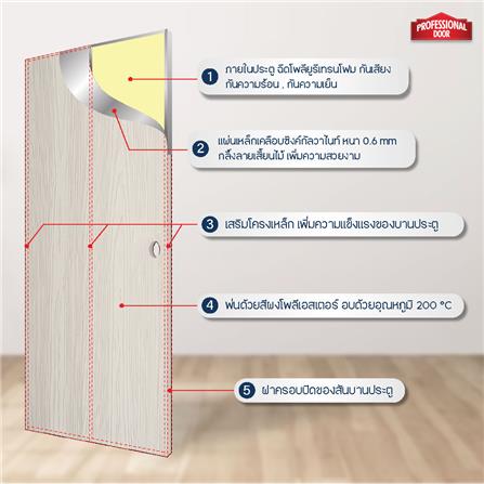 ชุดประตูเหล็ก เจาะลูกบิด PROFESSIONAL DOOR FR1LC+WD1C 86.4x203.5 ซม. สีครีม (เปิดด้านซ้าย ออกด้านนอก)_5