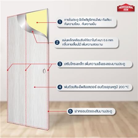 ชุดประตูเหล็ก เจาะลูกบิด PROFESSIONAL DOOR FR2LW+WD2W 96.4x203.5 ซม. สีขาวเม็ดทราย (เปิดด้านซ้าย ออกด้านนอก)_5