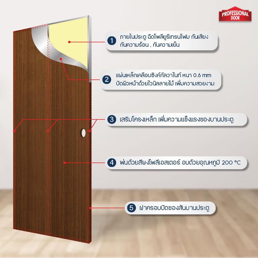 ชุดประตูภายในเหล็ก เจาะลูกบิด PROFESSIONAL DOOR FR2RBW+D238 96.4x203.5 ซม. สีน้ำตาล (เปิดด้านขวา ออกด้านนอก)