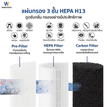 เครื่องฟอกอากาศ WORLDTECH WT-AP3408A 70 ตร.ม. สีขาว_3